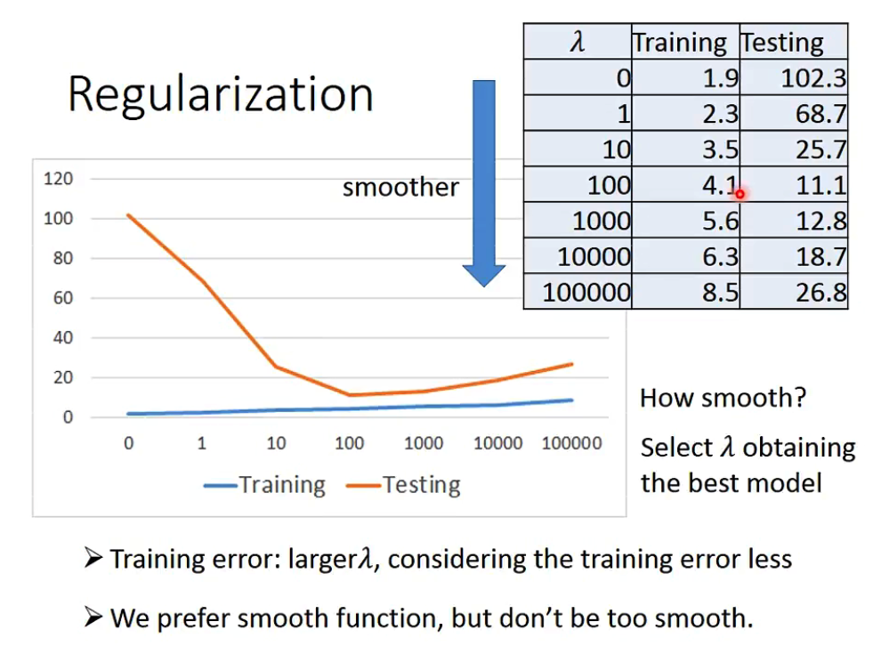 在trainning和testing的影响