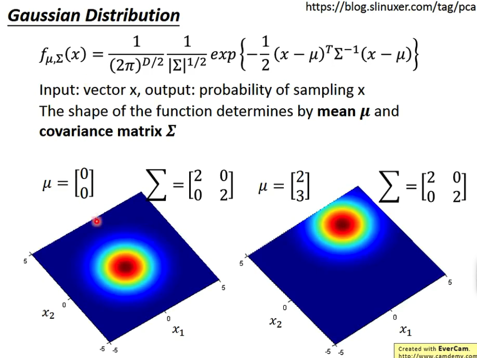 gauss