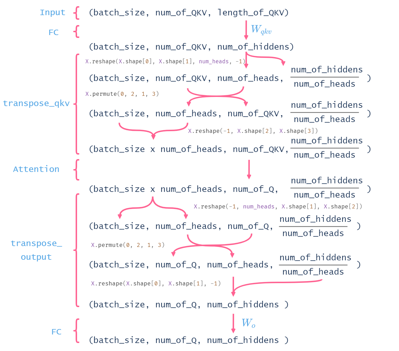 multihead_attention